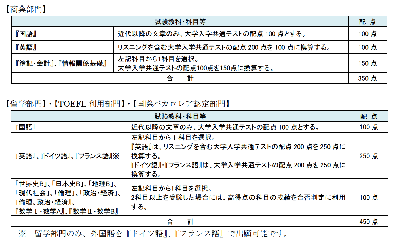 明治大学商学部の総合型選抜入試の倍率や過去問を紹介 - 総合型